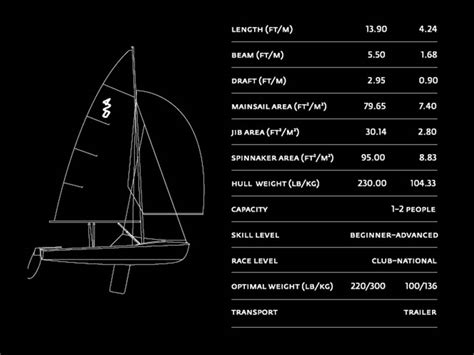 420 sailboat dimensions